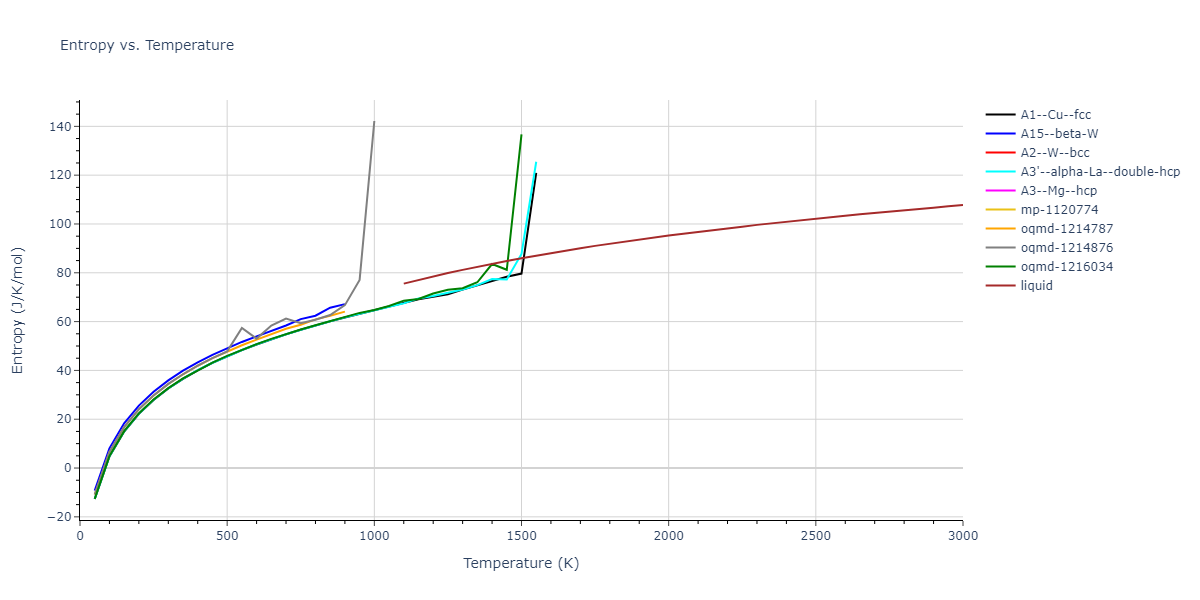 1989--Adams-J-B--Cu--LAMMPS--ipr1/mdthermo.Cu.S