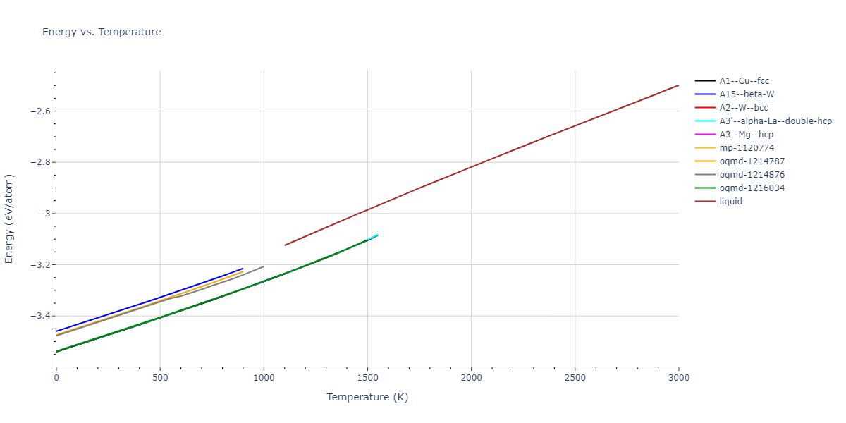1989--Adams-J-B--Cu--LAMMPS--ipr1/mdthermo.Cu.U