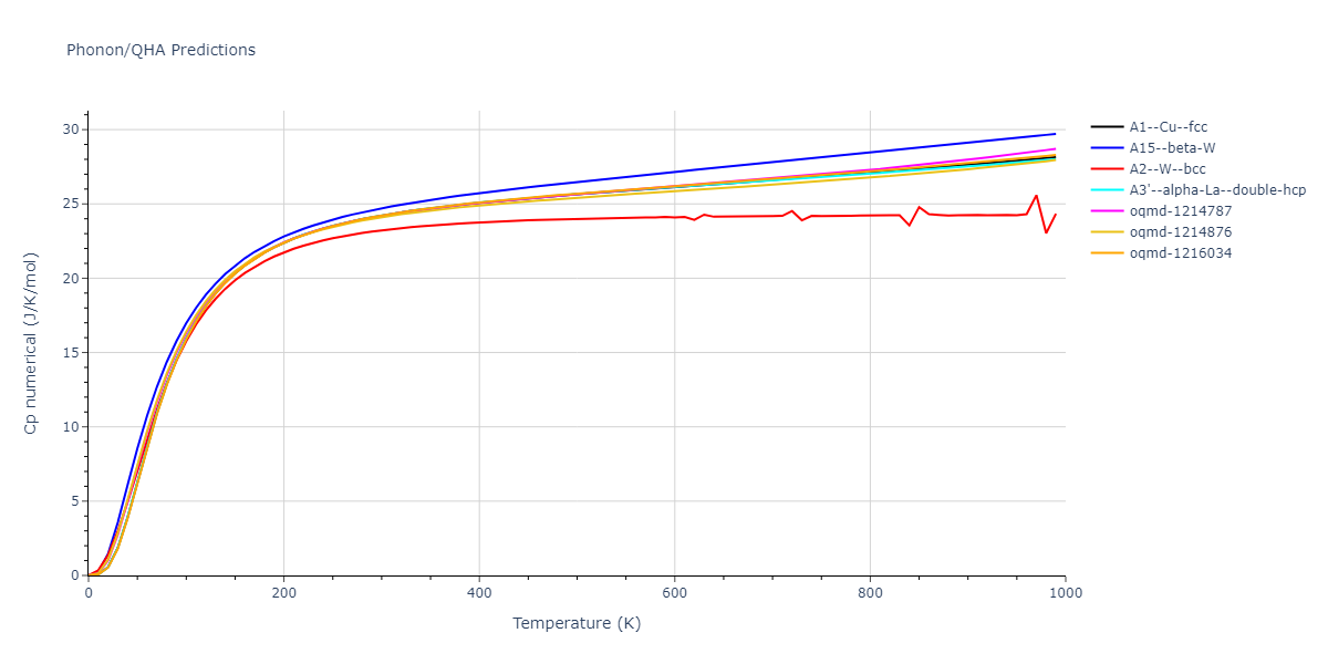 1989--Adams-J-B--Cu--LAMMPS--ipr1/phonon.Cu.Cp-num.png