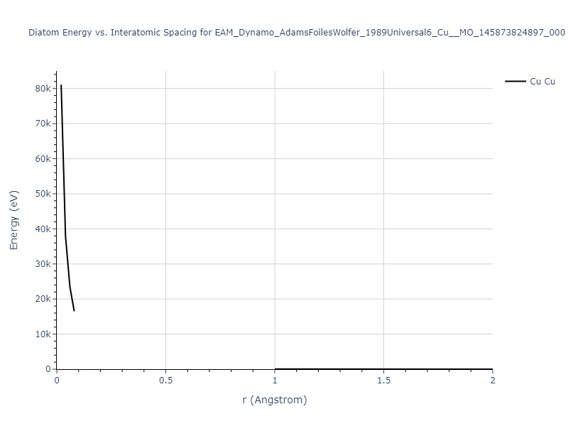 EAM_Dynamo_AdamsFoilesWolfer_1989Universal6_Cu__MO_145873824897_000/diatom_short