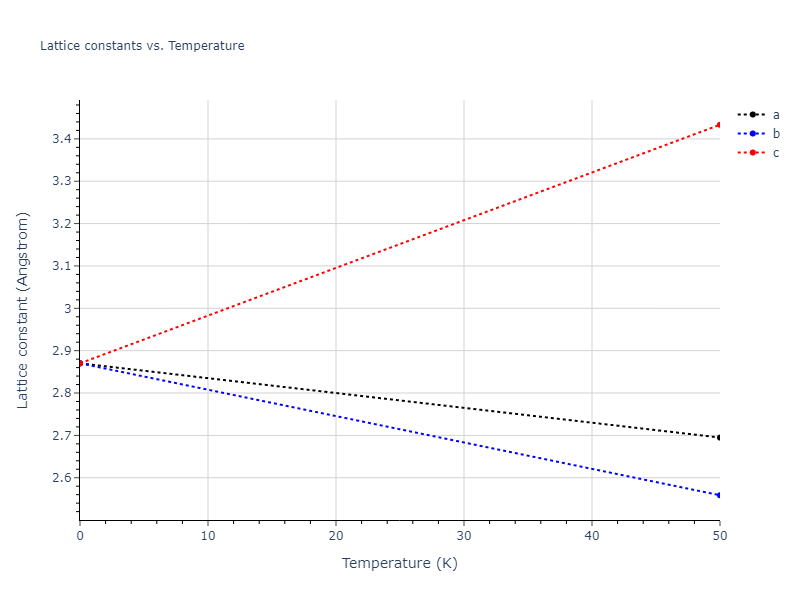 EAM_Dynamo_AdamsFoilesWolfer_1989Universal6_Cu__MO_145873824897_000/mdsolid.Cu.A2--W--bcc.486fe810.a