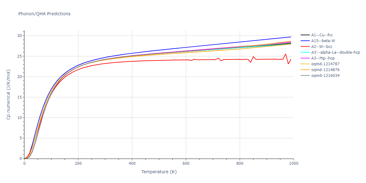 EAM_Dynamo_AdamsFoilesWolfer_1989Universal6_Cu__MO_145873824897_000/phonon.Cu.Cp-num.png