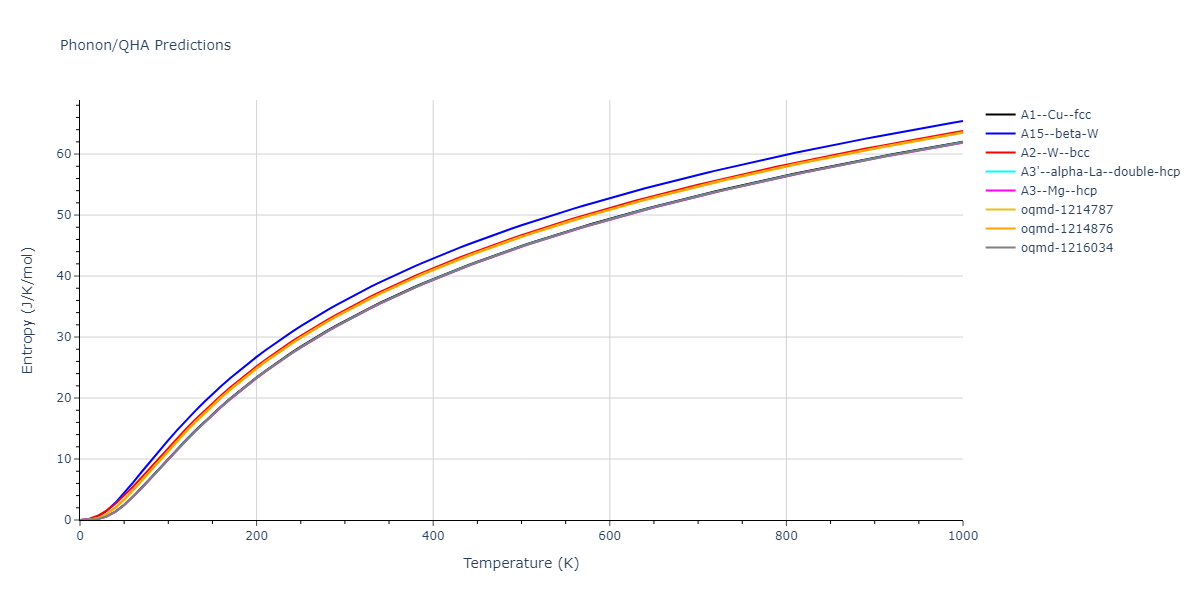 EAM_Dynamo_AdamsFoilesWolfer_1989Universal6_Cu__MO_145873824897_000/phonon.Cu.S.png