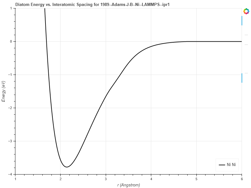 1989--Adams-J-B--Ni--LAMMPS--ipr1/diatom