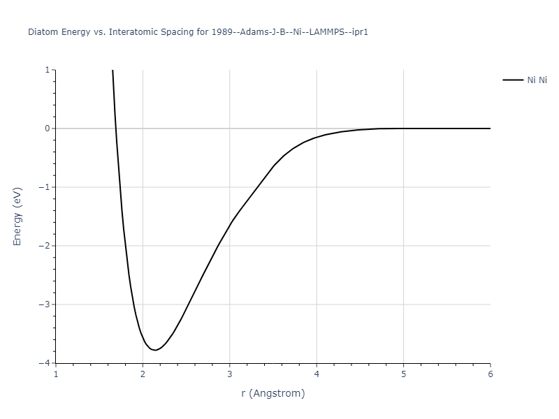 1989--Adams-J-B--Ni--LAMMPS--ipr1/diatom