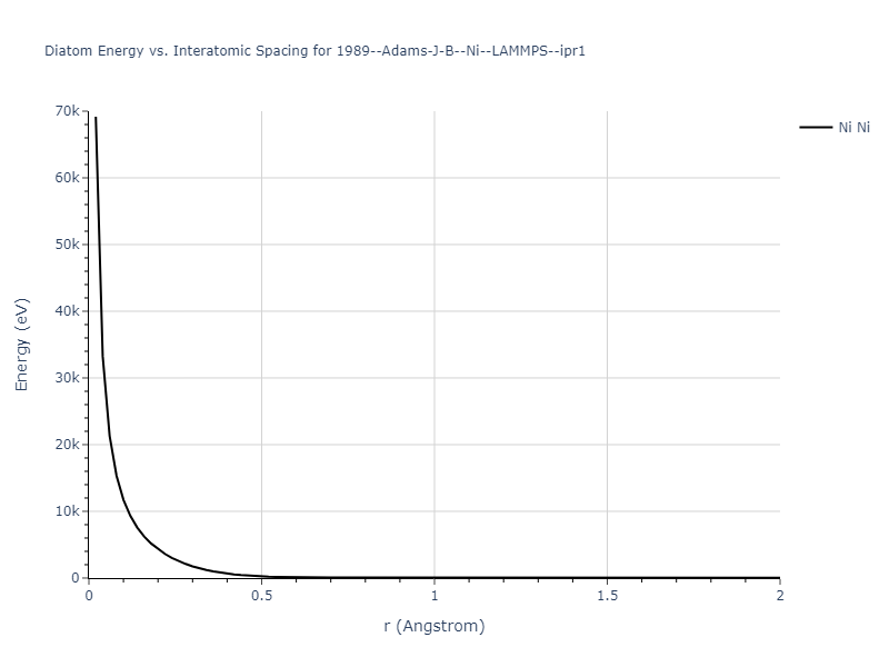 1989--Adams-J-B--Ni--LAMMPS--ipr1/diatom_short