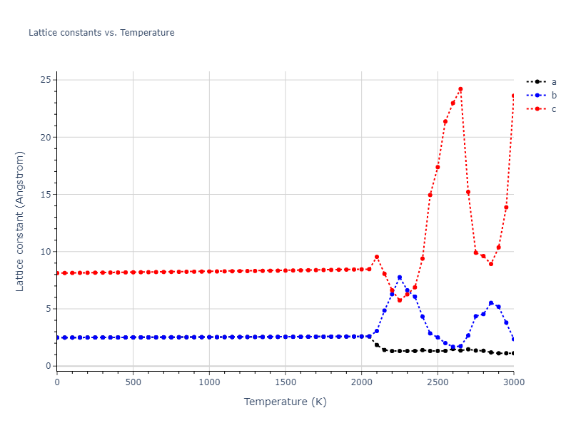 1989--Adams-J-B--Ni--LAMMPS--ipr1/mdsolid.Ni.A3'--alpha-La--double-hcp.322801f8.a