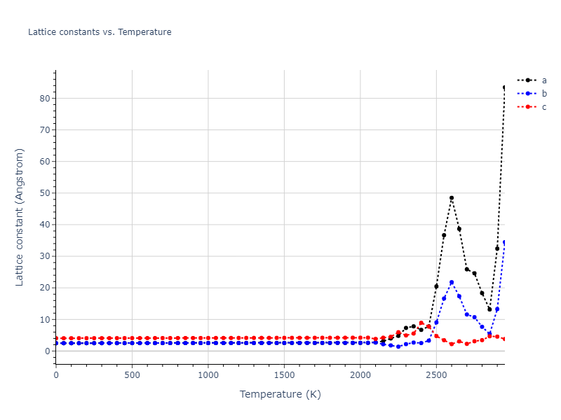 1989--Adams-J-B--Ni--LAMMPS--ipr1/mdsolid.Ni.A3--Mg--hcp.358a3216.a