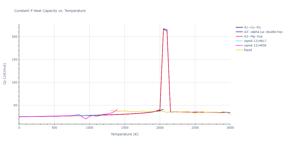 1989--Adams-J-B--Ni--LAMMPS--ipr1/mdthermo.Ni.Cp