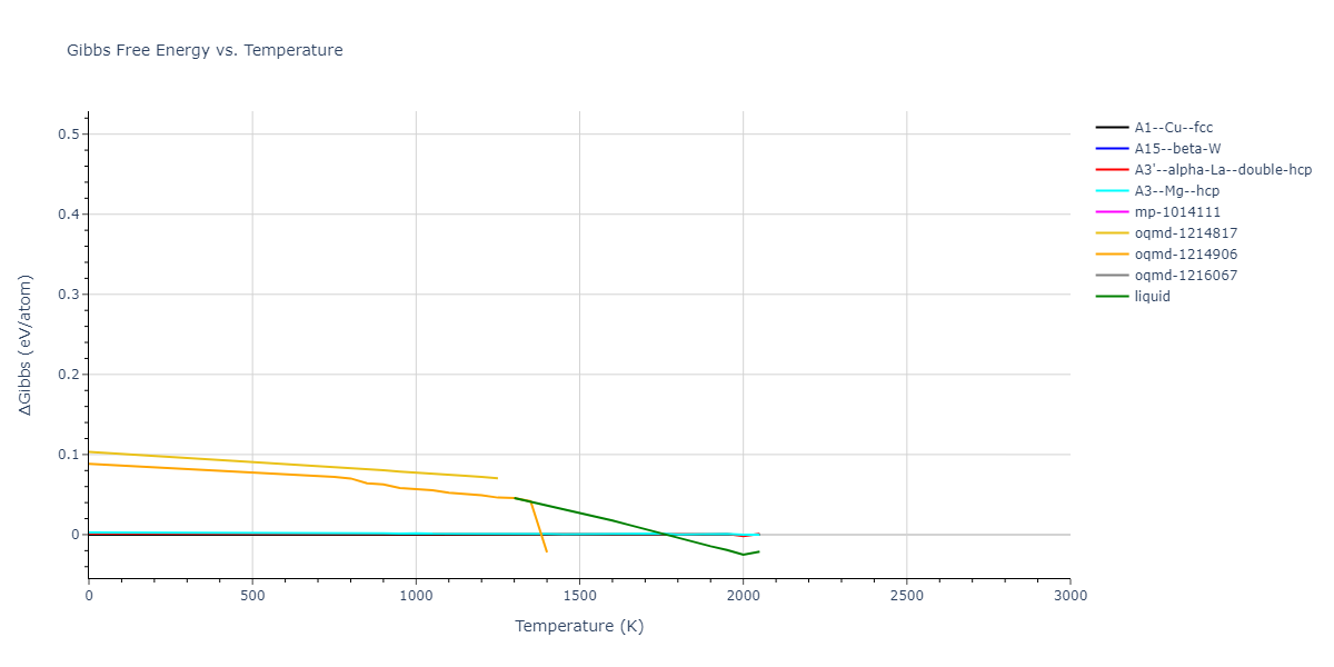 1989--Adams-J-B--Ni--LAMMPS--ipr1/mdthermo.Ni.G