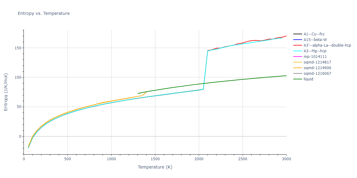 1989--Adams-J-B--Ni--LAMMPS--ipr1/mdthermo.Ni.S