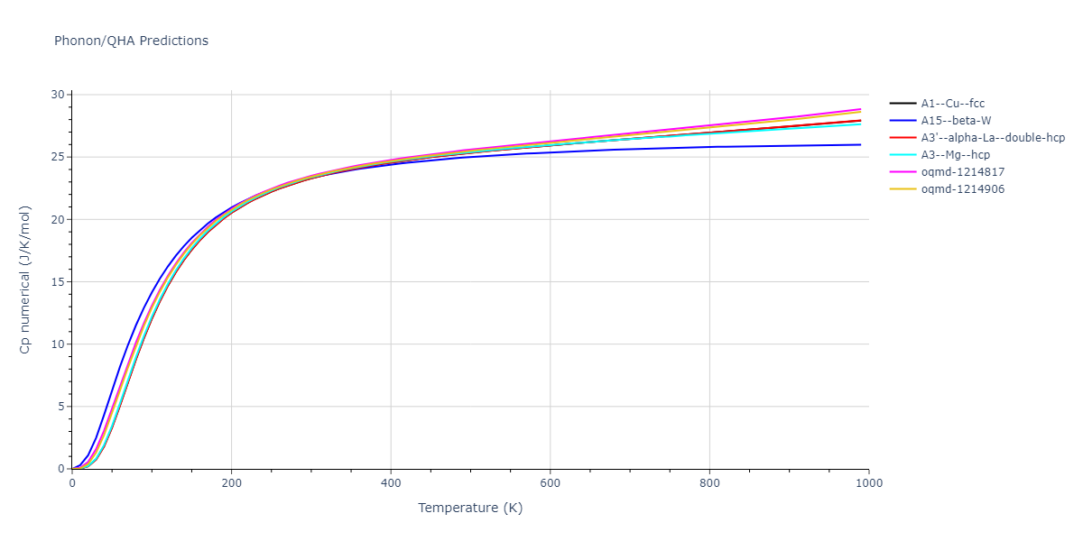 1989--Adams-J-B--Ni--LAMMPS--ipr1/phonon.Ni.Cp-num.png