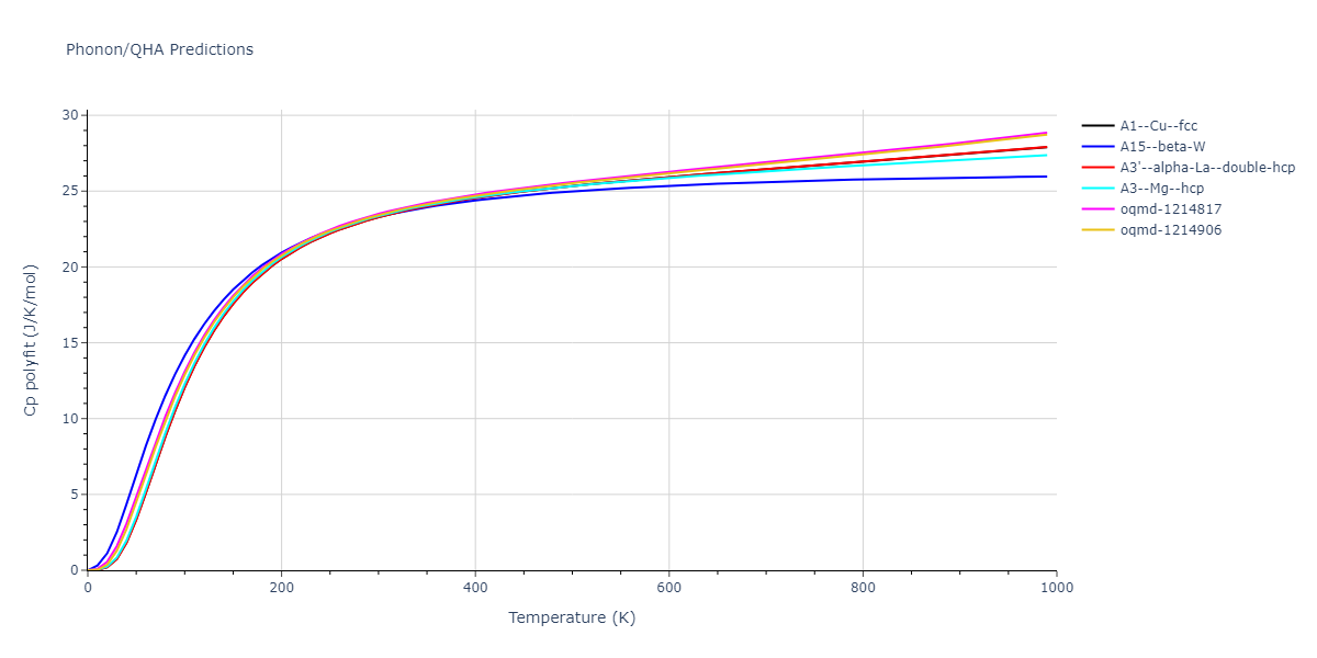 1989--Adams-J-B--Ni--LAMMPS--ipr1/phonon.Ni.Cp-poly.png