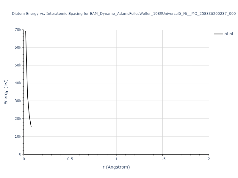 EAM_Dynamo_AdamsFoilesWolfer_1989Universal6_Ni__MO_258836200237_000/diatom_short