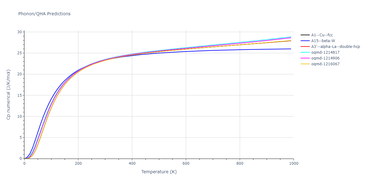 EAM_Dynamo_AdamsFoilesWolfer_1989Universal6_Ni__MO_258836200237_000/phonon.Ni.Cp-num.png