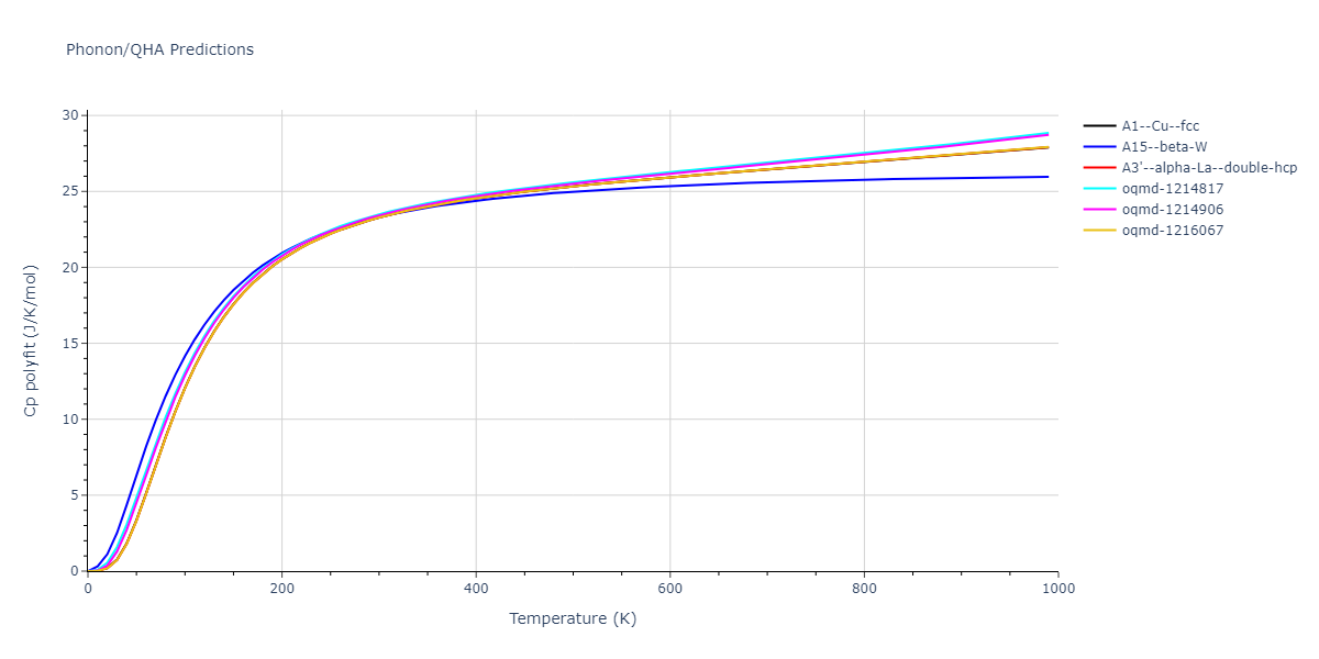 EAM_Dynamo_AdamsFoilesWolfer_1989Universal6_Ni__MO_258836200237_000/phonon.Ni.Cp-poly.png