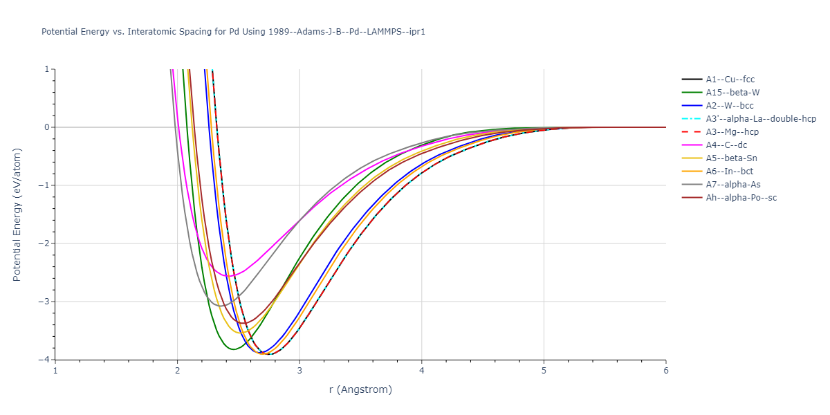 1989--Adams-J-B--Pd--LAMMPS--ipr1/EvsR.Pd