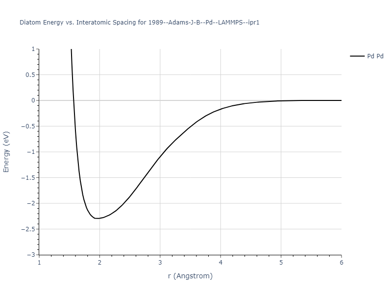 1989--Adams-J-B--Pd--LAMMPS--ipr1/diatom