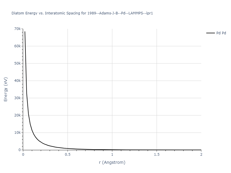 1989--Adams-J-B--Pd--LAMMPS--ipr1/diatom_short