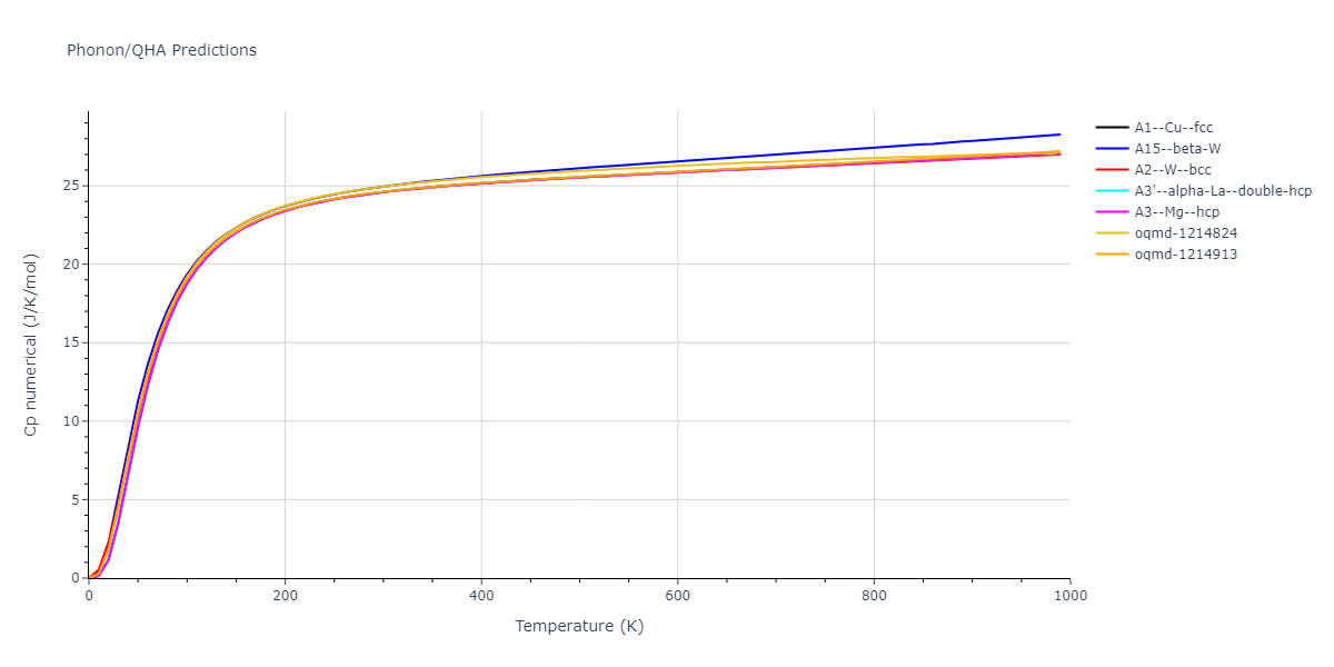 1989--Adams-J-B--Pd--LAMMPS--ipr1/phonon.Pd.Cp-num.png