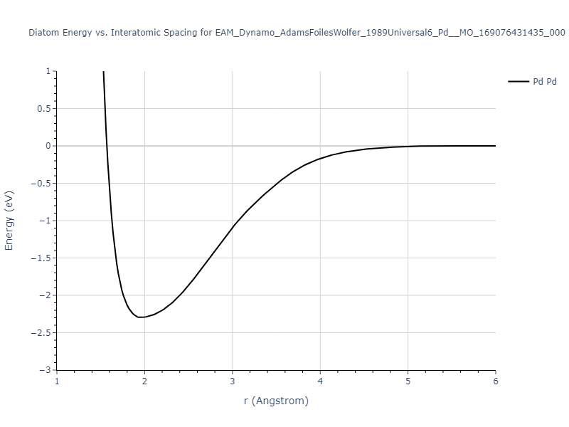 EAM_Dynamo_AdamsFoilesWolfer_1989Universal6_Pd__MO_169076431435_000/diatom