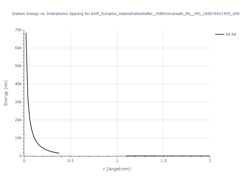 EAM_Dynamo_AdamsFoilesWolfer_1989Universal6_Pd__MO_169076431435_000/diatom_short