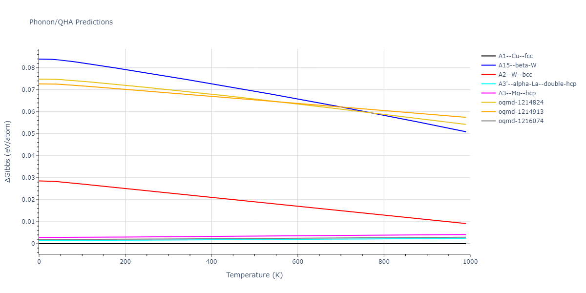 EAM_Dynamo_AdamsFoilesWolfer_1989Universal6_Pd__MO_169076431435_000/phonon.Pd.G.png