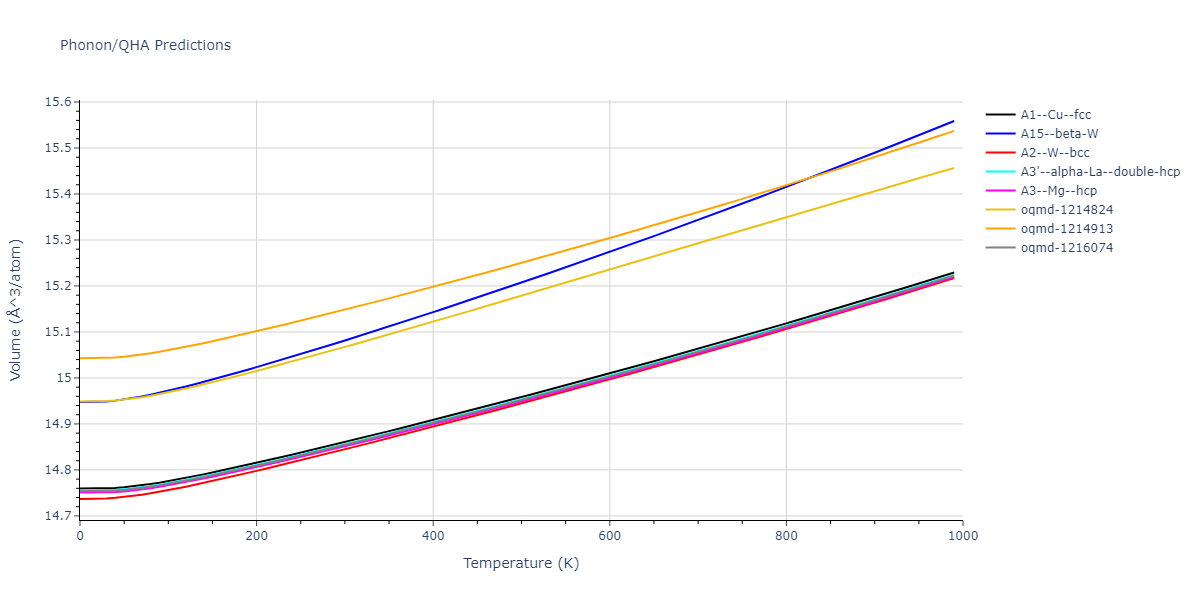 EAM_Dynamo_AdamsFoilesWolfer_1989Universal6_Pd__MO_169076431435_000/phonon.Pd.V.png