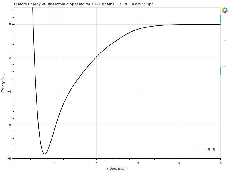 1989--Adams-J-B--Pt--LAMMPS--ipr1/diatom