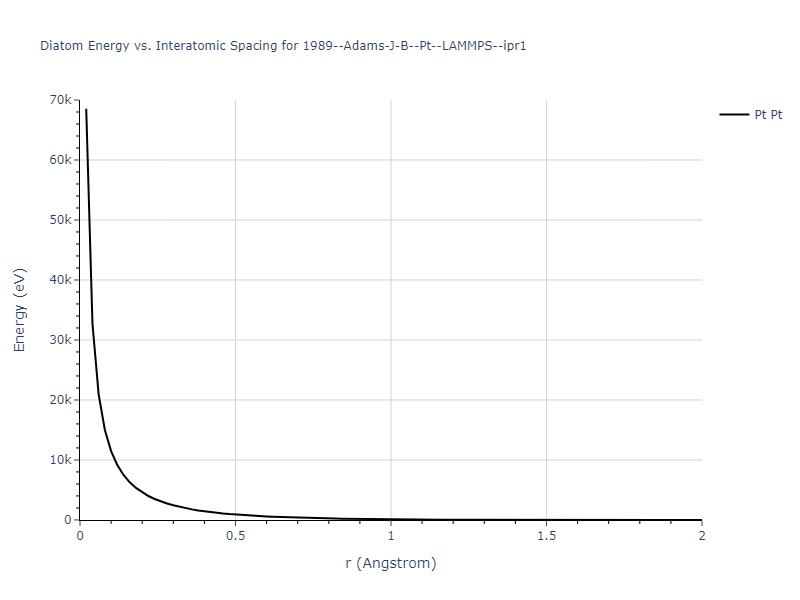 1989--Adams-J-B--Pt--LAMMPS--ipr1/diatom_short