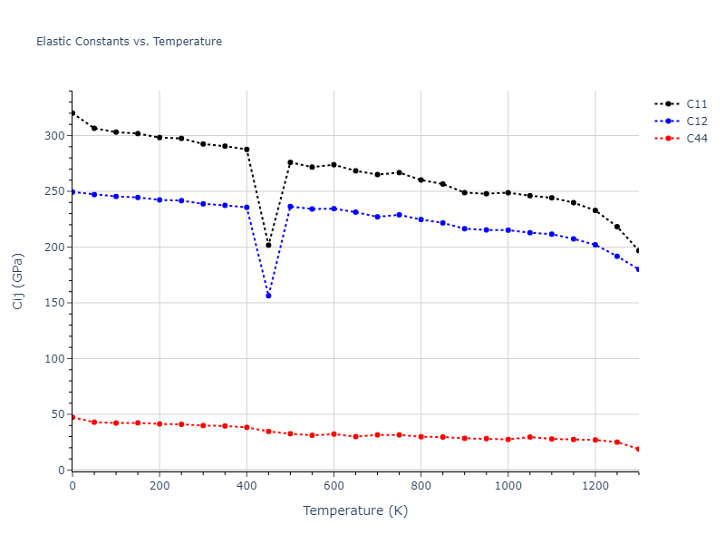1989--Adams-J-B--Pt--LAMMPS--ipr1//mdsolid.Pt.oqmd-1214916.23723f59.Cij