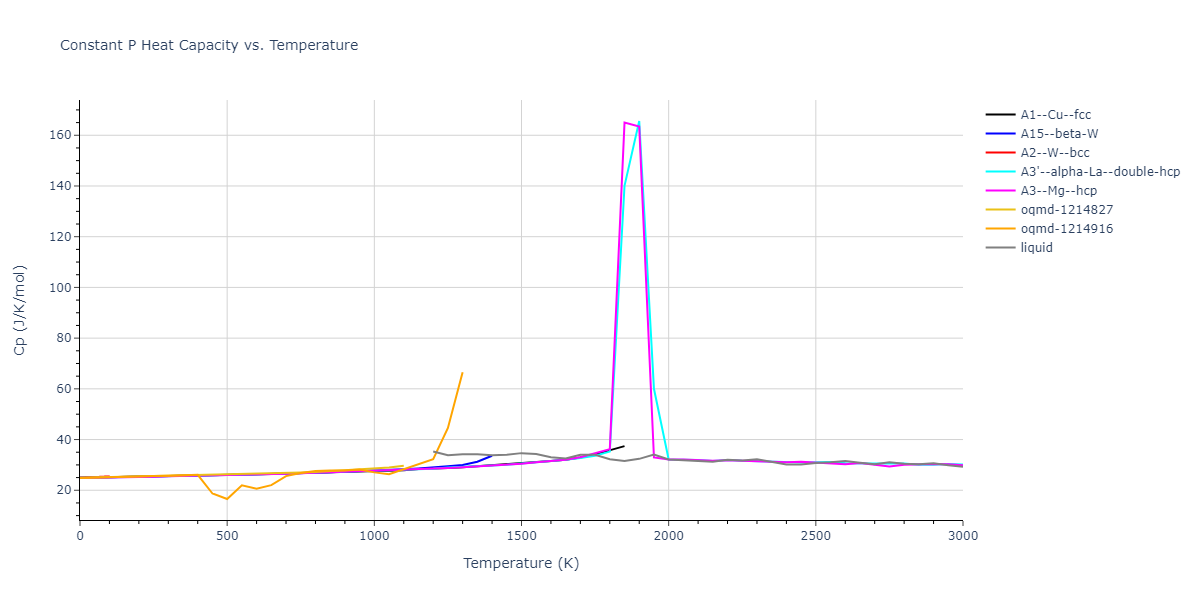 1989--Adams-J-B--Pt--LAMMPS--ipr1/mdthermo.Pt.Cp