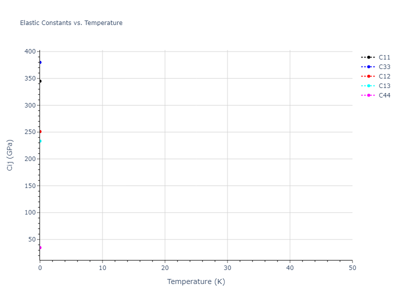 EAM_Dynamo_AdamsFoilesWolfer_1989Universal6_Pt__MO_388062184209_000//mdsolid.Pt.A3--Mg--hcp.8d5d26ae.Cij