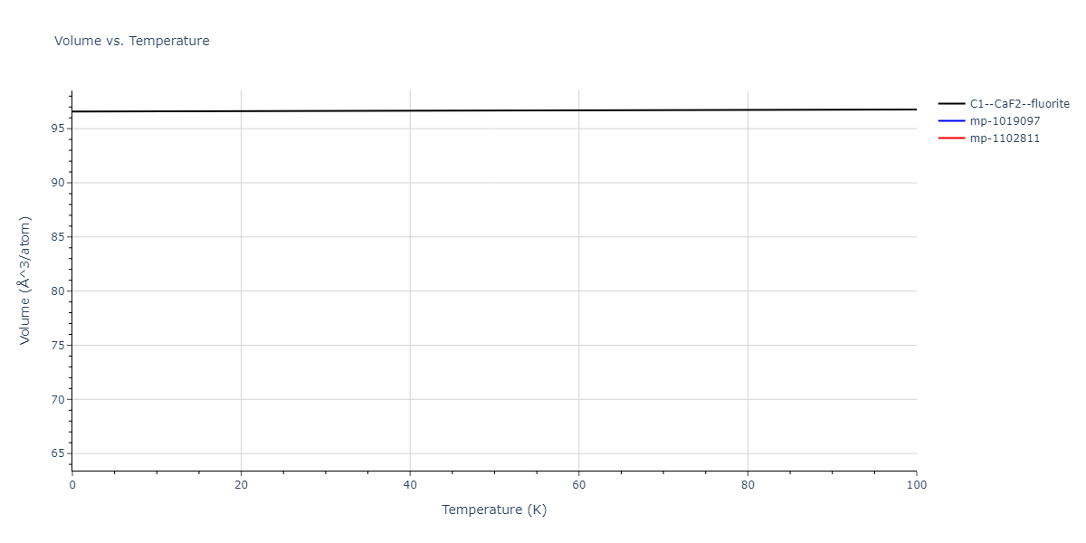 1989--Tersoff-J--Si-C--LAMMPS--ipr1/mdthermo.C2Si.V