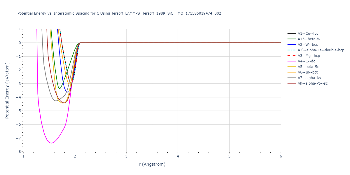 Tersoff_LAMMPS_Tersoff_1989_SiC__MO_171585019474_002/EvsR.C