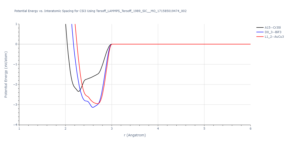 Tersoff_LAMMPS_Tersoff_1989_SiC__MO_171585019474_002/EvsR.CSi3