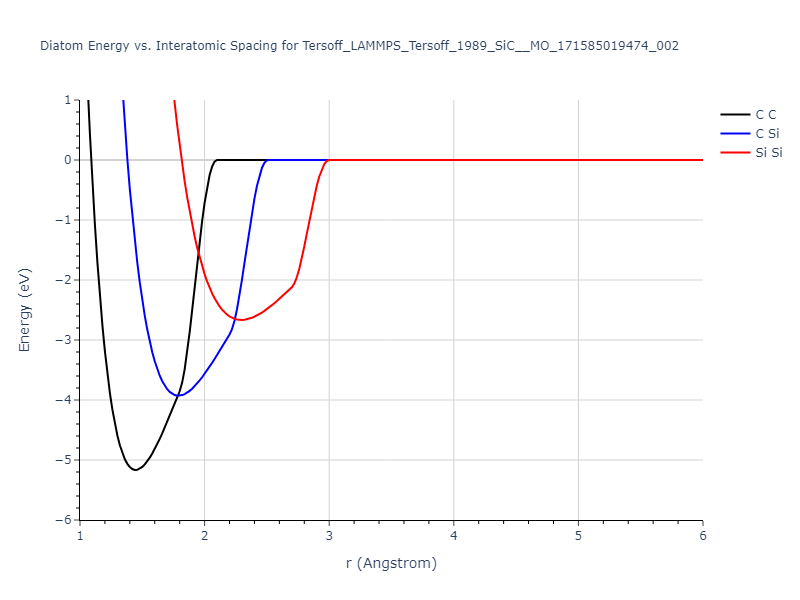 Tersoff_LAMMPS_Tersoff_1989_SiC__MO_171585019474_002/diatom