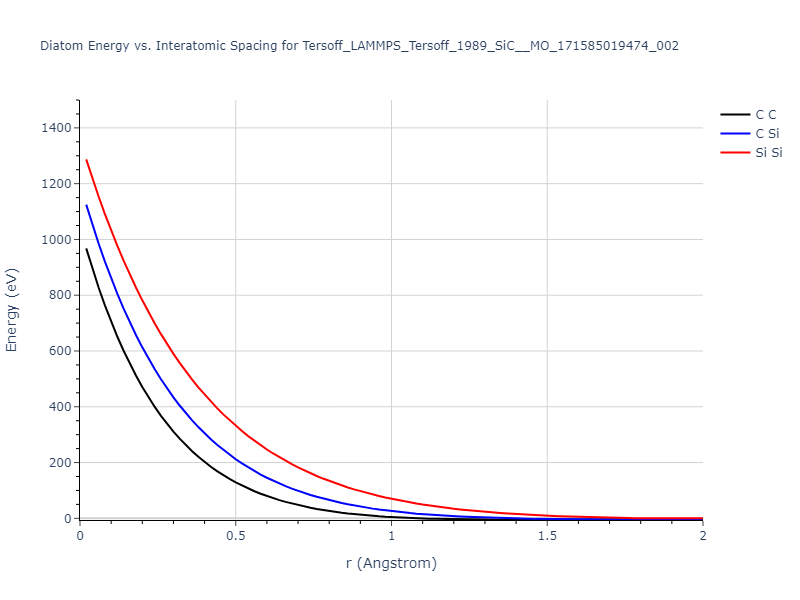 Tersoff_LAMMPS_Tersoff_1989_SiC__MO_171585019474_002/diatom_short