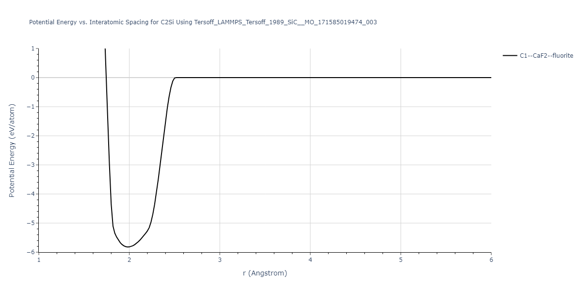 Tersoff_LAMMPS_Tersoff_1989_SiC__MO_171585019474_003/EvsR.C2Si