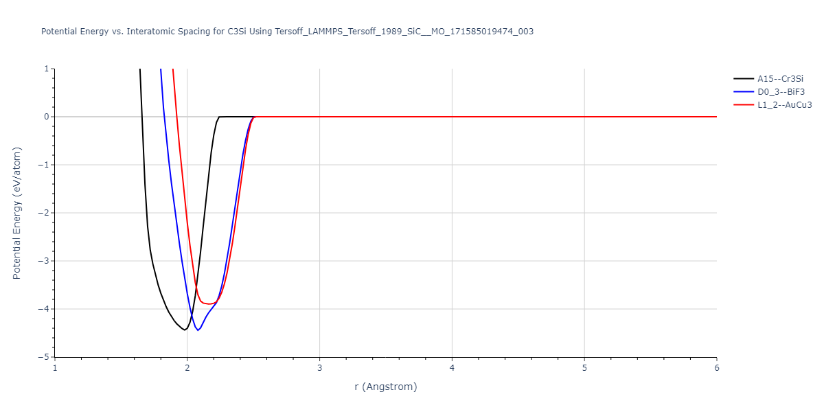 Tersoff_LAMMPS_Tersoff_1989_SiC__MO_171585019474_003/EvsR.C3Si