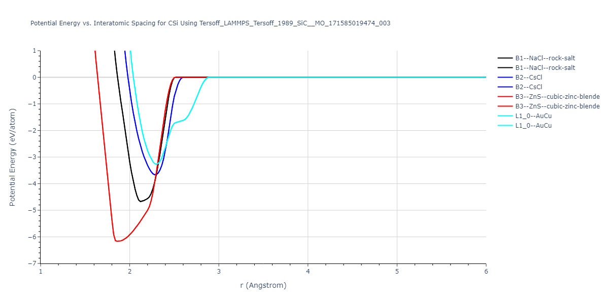 Tersoff_LAMMPS_Tersoff_1989_SiC__MO_171585019474_003/EvsR.CSi