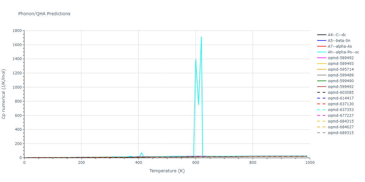 Tersoff_LAMMPS_Tersoff_1989_SiC__MO_171585019474_003/phonon.C.Cp-num.png