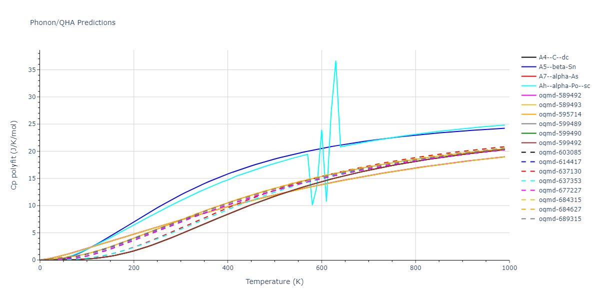 Tersoff_LAMMPS_Tersoff_1989_SiC__MO_171585019474_003/phonon.C.Cp-poly.png