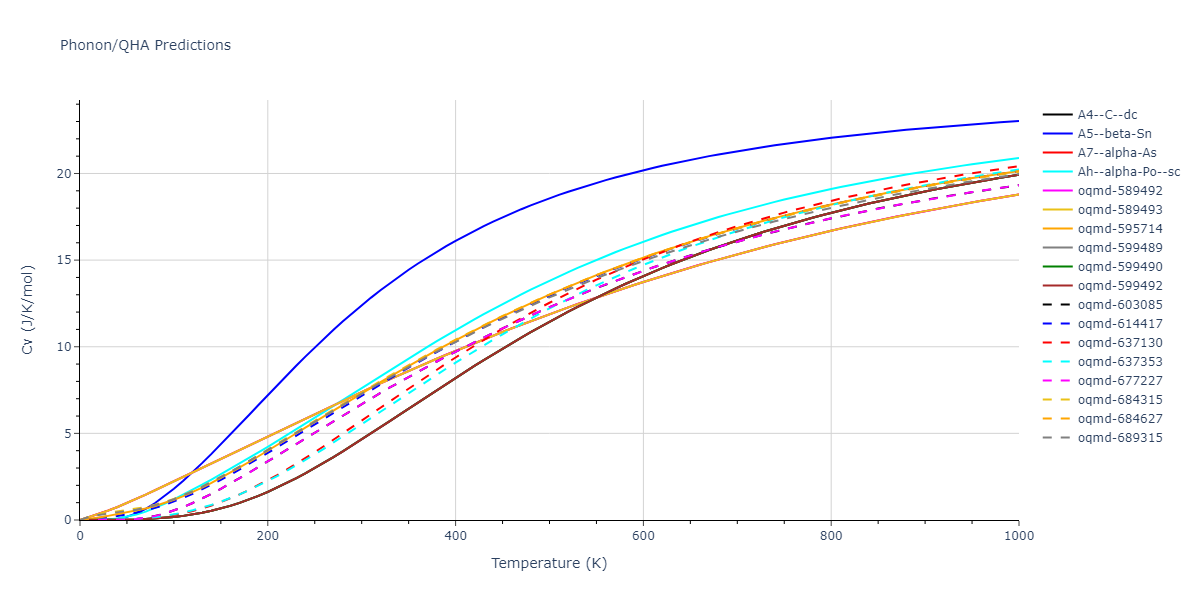 Tersoff_LAMMPS_Tersoff_1989_SiC__MO_171585019474_003/phonon.C.Cv.png