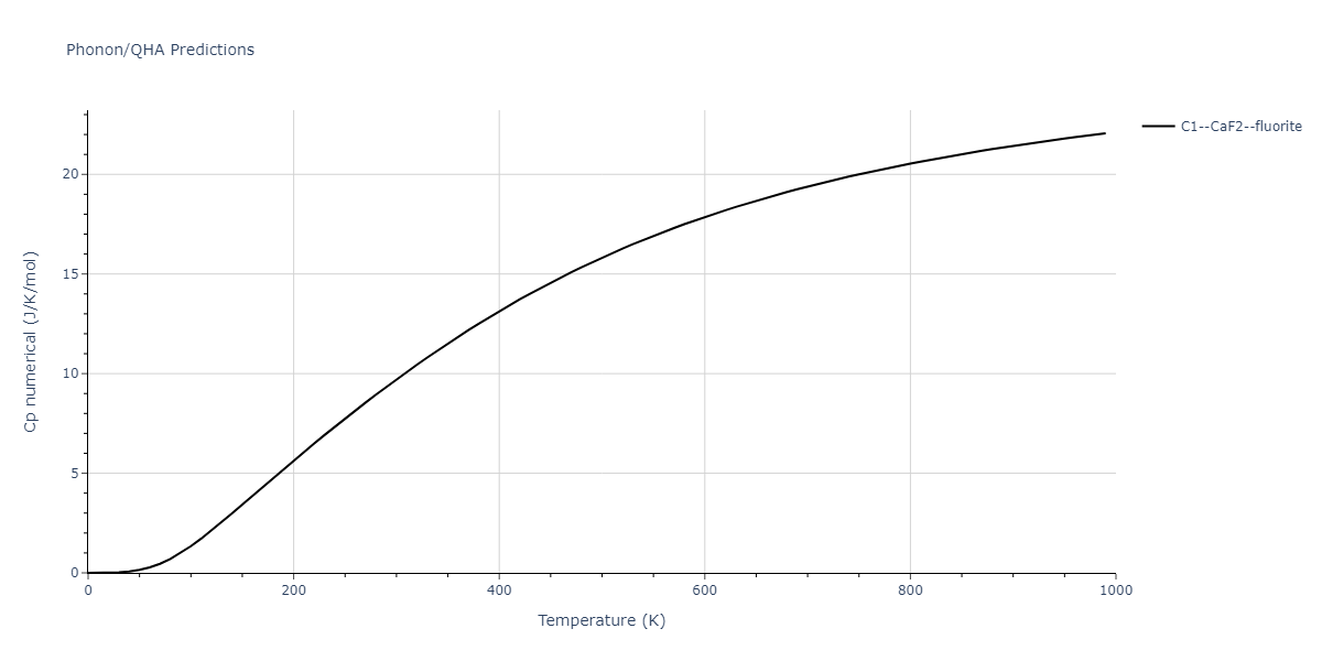 Tersoff_LAMMPS_Tersoff_1989_SiC__MO_171585019474_003/phonon.C2Si.Cp-num.png