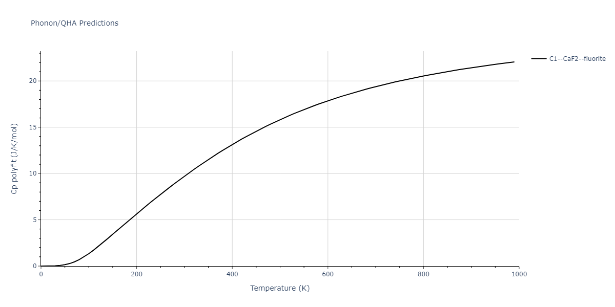 Tersoff_LAMMPS_Tersoff_1989_SiC__MO_171585019474_003/phonon.C2Si.Cp-poly.png