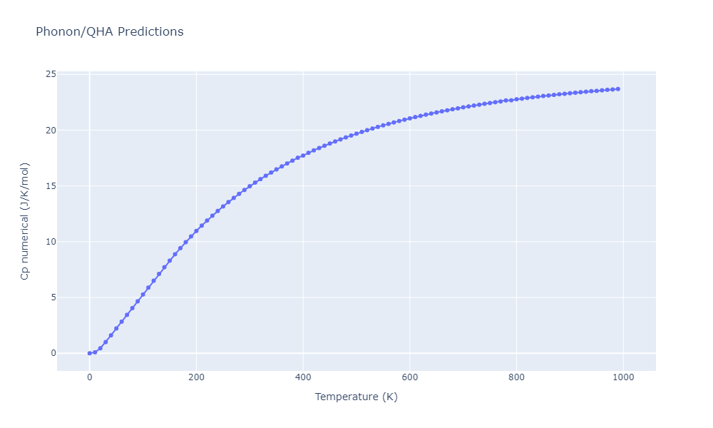 Tersoff_LAMMPS_Tersoff_1989_SiC__MO_171585019474_003/phonon.C3Si5.Cp-num.png