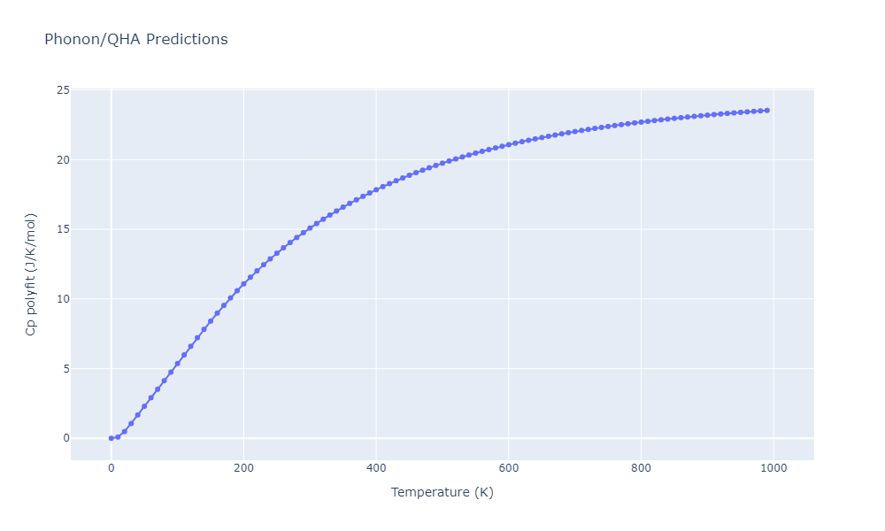 Tersoff_LAMMPS_Tersoff_1989_SiC__MO_171585019474_003/phonon.C3Si5.Cp-poly.png