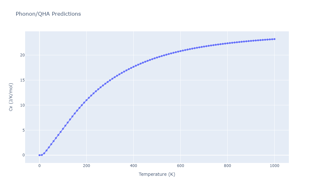 Tersoff_LAMMPS_Tersoff_1989_SiC__MO_171585019474_003/phonon.C3Si5.Cv.png