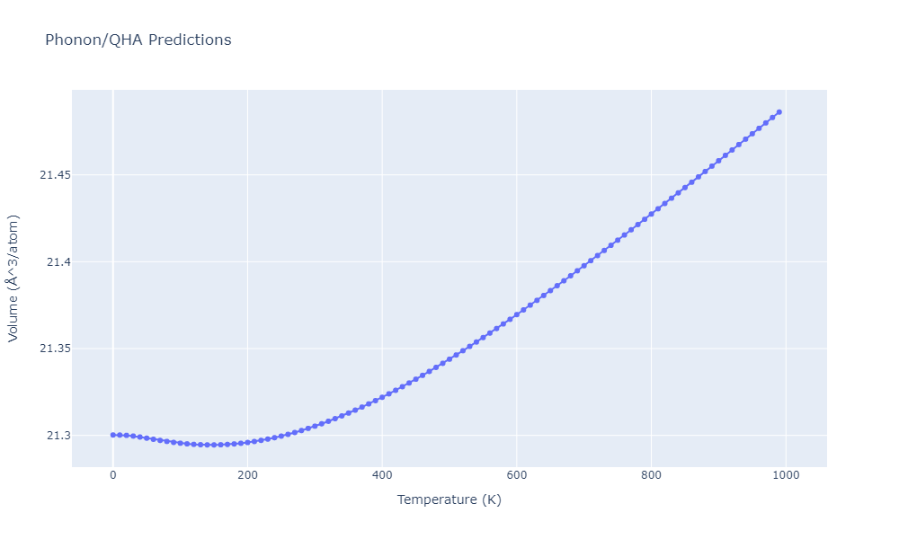 Tersoff_LAMMPS_Tersoff_1989_SiC__MO_171585019474_003/phonon.C3Si5.V.png